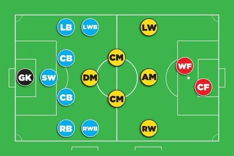 Tầm quan trọng của LWB trong chiến thuật hiện đại